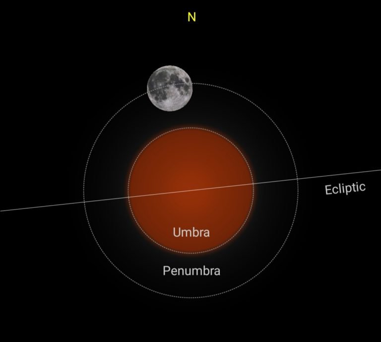 June 6, 2020 Penumbral Lunar Eclipse – Astronomical League of the ...