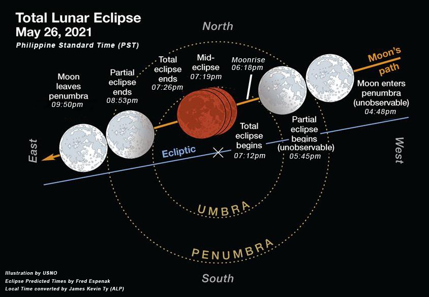 May 26, 2021 Total Lunar Eclipse Astronomical League of the